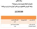 برنامه هفتگی تفکیک ساعات رسمی 